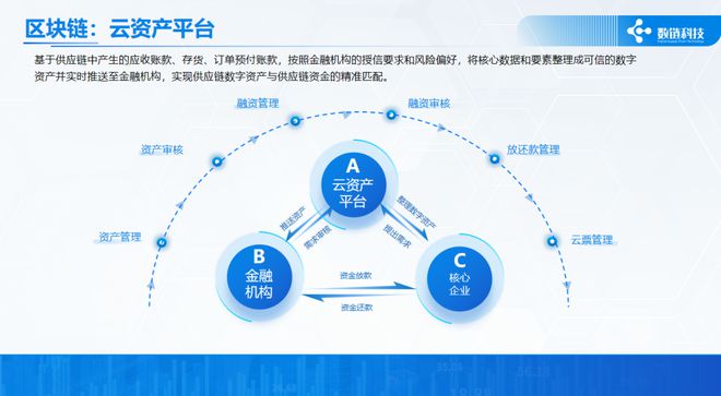数链科技余东升：数字化是大宗商品供应链发展的新引擎！(图3)