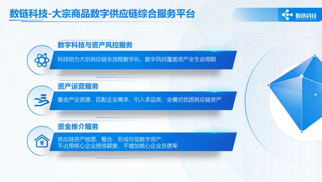 数链科技余东升：数字化是大宗商品供应链发展的新引擎！(图4)