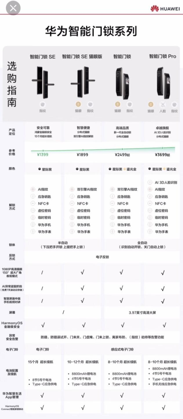 双十二促销入手好时刻 华为自研智能门锁带你解锁智慧生活(图3)