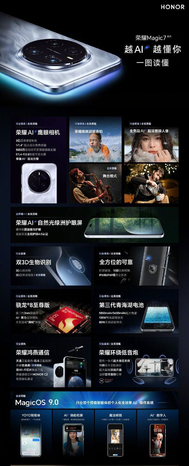 湿手同样秒解锁看荣耀Magic7系列3D指纹识别有多香(图3)