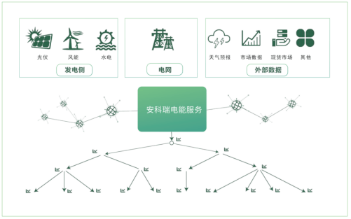 安科瑞新能源汽车充电桩建设问题分析及解决方案
